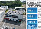 한 달 앞 다가온 HLB 담관암 신약 운명의 날…FDA 문턱 넘을까