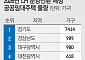 분양전환 올해만 1.2만가구…‘자금조달 사각지대’ 확산 우려 [분양전환의 그림자③]