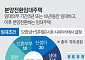 “LH 보증 법무사”라더니⋯분양전환 틈탄 고금리 대출 [분양전환의 그림자①]