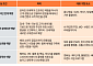 삼일PwC "K-뷰티 성장, 이제는 유통 플랫폼이 이끈다"