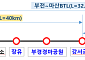 부전~마산 복선전철, 내년 4월 부분개통…사상~강서금호 3.3㎞ 제외