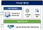 신용정보원, 기후금융 웹포털 정식 개시…K-택소노미 판단 지원