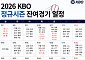 KBO 잔여 105경기 확정⋯10월 7일까지 일정 한눈에