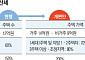 ‘몇 채’ 대신 ‘왜 보유하나’ 꺼냈지만…역풍에 경로 수정[정권별 부동산 세제 변천사下]