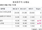 [장외시황] 비바리퍼블리카, 5주 최고가