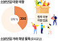 "싸서 좋은데 대용량은 부담"…창고형 할인마트 '소분 모임' 인기 [데이터클립]