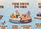 환율ㆍ수급 소나기 맞은 조선株⋯증권가 ”이젠 승계 셈법과 AI 전력망에 주목할 때”