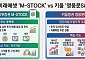 한 달 350만명 찾은 미래에셋 VS 주말에도 142만명 켠 키움 [증권사 MTS 新지형도]