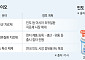 K-제약·바이오 자체개발 의약품 들고 14억 ‘인도’ 정조준