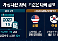 가상자산 22% 과세 코앞인데…손실 이월·소득 기준은 ‘안갯속’