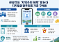 이용 시설 확대, 포인트 적립에 환급까지...‘디지털관광주민증’ 혜택 커진다