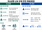 하나생명 11월 청라행⋯'이전 제외' 하나손보는 새 사옥 찾기 분주