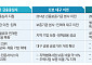 기관만 옮겨선 안 컸다⋯‘부산 금융중심지’ 17년의 교훈 [금융 이전의 역설]