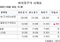 [장외시황] 마더스제약·이나인페이, 코스닥 상장예비심사 청구
