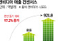 엔비디아 실적 앞두고 삼성·SK 촉각…‘메모리 호황’ 이어질까