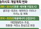 “관광도시 짓겠다더니”…20년 만에 ‘대기업 땅장사’로 전락한 솔라시도