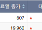 [급등락주 짚어보기] SKIET 합병에 급등…시그네틱스 거래재개 '上'