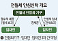 안심신탁 가입하면 대출·세금 우대…형평성 확보는 과제 [안심신탁, 파격 지원]