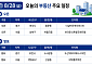 [오늘의 청약 일정]  ‘더샵여주역더퍼스트’ 견본주택 개관