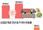 집에서 먹으면 싸다?…삼겹살 한 끼 4만원 넘었다 [데이터클립]