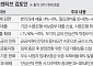 안심신탁 참여 집주인 LTV 70%로⋯양도세 중과 배제 검토 [안심신탁, 파격 지원]