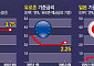 다시 움직이는 세계 통화정책…금리 인하 시대 끝났나 [잭슨홀 2026 ①]
