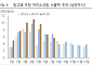 다올투자증권 "빙그레, 해태 합병 시너지 가시화…수익성 개선 지속"
