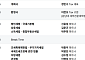 삼일PwC, 세제개편안 설명회 개최…조세 전문가 총출동