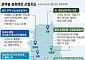 반도체·AI·로봇 띄운다⋯지방 살릴 '권역별 성장엔진' 가동