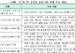 자금세탁 대응역량 높인다…FIU, 유관기관 협의회 개최