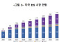 중국에 밀린 K-배터리⋯"미국 ESS 시장서 돌파구 찾아야"'