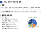 상반기 창업기업, 전년比 1.5%↓…5년 연속 감소세