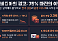 잘 벌수록 비용도 눈덩이…엔비디아 '75% 마진'이 K증시에 보내는 경고