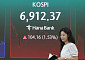 코스피, 금리 인상에 상승폭 축소…1.5% 상승 6900선 마감