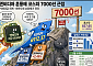 엔디비아 어닝 서프에 '감동’···거래대금 반토막 K증시 돌아올까