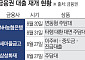 대출 문 다시 열리는데 금리는 오른다⋯실수요자 체감 엇박자