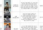 현금영수증 발급액 20년 새 10배 늘었지만 미발급 여전하자 ‘숏폼’ 꺼낸 국세청