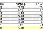 모티프 이의제기에 과기부, 독파모 점수 전면 공개…SKT 1위