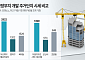 공장 떠난 자리에 대단지 아파트⋯유휴부지 개발 잇따라