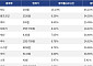 [코인시황] 에테나 15.14% 상승, 캔톤 네트워크 4.48% 하락