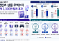 음반·응원도구 수출 급증…상반기 콘텐츠 상품 흑자 2억2330만달러