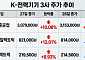 하루 만에 주가 엇갈린 K-전력기기 3인방…"트럼프發 훈풍은 현재진행형"