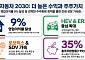 애간장 타는 현대차 주주…주가 반등은 언제쯤 하나