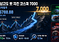 두 번 넘고도 못 지킨 코스피 7000…9월엔 안착할까
