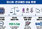 “V반등 아니어도 좋다…코스피 상승 환경은 강화”