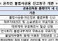 불법사금융 신고 한 번에 피해구제까지…온라인 원스톱 창구 가동