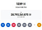 1239회 로또, 1등 당첨자 13명 '22억' 잭팟⋯"서울 2명, 강원 2명"