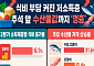 안 그래도 식비 부담 커진 저소득층…추석 앞 수산물값까지 ‘껑충’