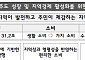 지역사랑상품권 2030년 31.2조원 발행⋯기업 등 구매 활성화