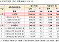 작년 '상한액 초과 의료비' 3조760억원 환급⋯지급인원 226만 명
